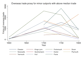 The Causes and Consequences of the Atlantic Slave Trade