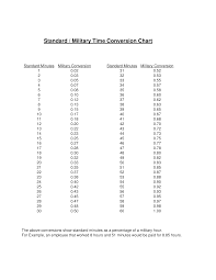 standard military time conversion chart