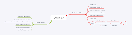 Tableau Playbook Funnel Chart Pluralsight