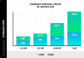 2019 Garbage Disposal Installation Cost Average Price To