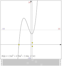 Roots Of A Third Degree Polynomial