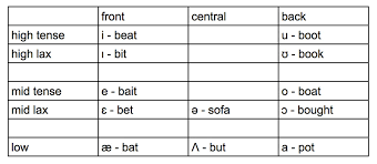 Japanese Loanword Phonology