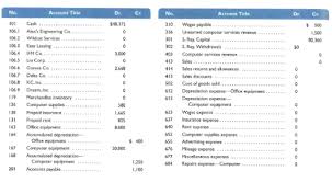 70 Comprehensive Single Chart Of Accounts