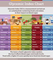 Chart Of Glycemic Index Of Foods Bedowntowndaytona Com