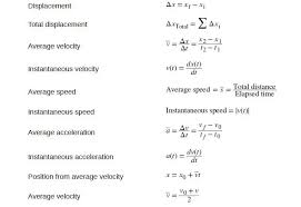 Kinematics Equations Or Motion