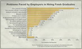 Statistik pengangguransunting . Pengangguran Rujukan Kerjaya Tim Infokerjaya