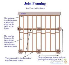 Deck Framing How To Determine Deck Framing Lumber Sizes