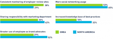 Employer Review Sites