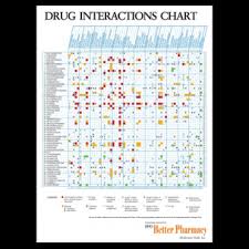 Drug Interactions Chart Tfd Health Store Online