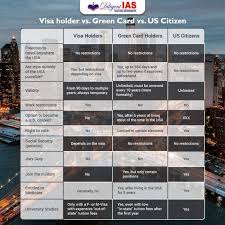 The diversity immigrant visa program (green card lottery) makes available up to 55,000 green cards annually, to randomly selected entrants from eligible countries. United States Green Cards Lawful Permanent Resident Card