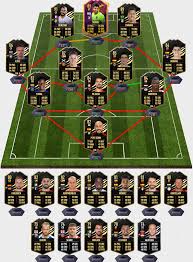 Will unai simon be spain's next top goalkeeper? Fifa 21 Totw 13 Predictions Best Informs Otw To Invest In Fut 21 Team Of The Week 13