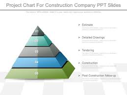 Project Chart For Construction Company Ppt Slides
