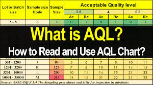 what is aql how to read and use aql chart