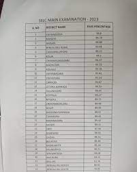 karnataka cl 10 results p