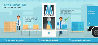 e beam sterilization technology e