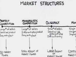 Market Structure Ppt Video Online Download