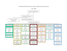 50 Expository Microsoft Executive Org Chart