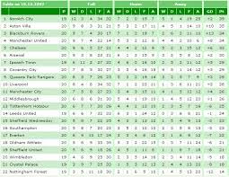 premier league table