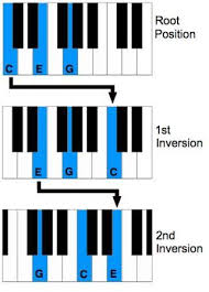Teaching Yourself Piano As A Support Instrument Only