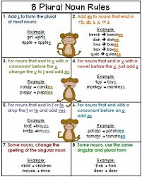 Singular And Plural Nouns Definitions Rules Examples