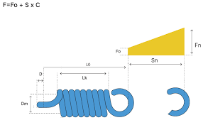 Spring Rate Of A Tension Spring