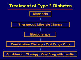 Prevention of Exercise Associated Dysglycemia  A Case Study   Based Approach    Diabetes Spectrum Nursing Crib