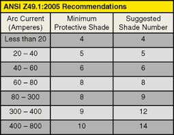 What Eye Protection Is Required For Cnc Plasma Cutting