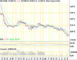 Tfc Commodity Charts Corn Cbot Weekly Charts