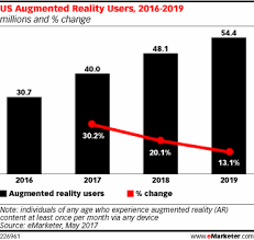 Augmented Reality Users