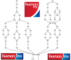 2015 Fantasy Football 12 Team Standard League Flow Chart