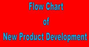 Flow Chart Of New Product Development Textile Flowchart