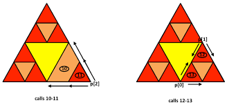 the sierpinski triangle