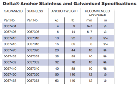 33 Experienced Anchor Line Size Chart