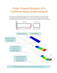 finite element ysis of a cantilever