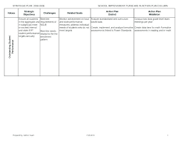 Action Plan Template For Students