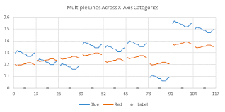 Multiple Line Charts By Category Peltier Tech Blog