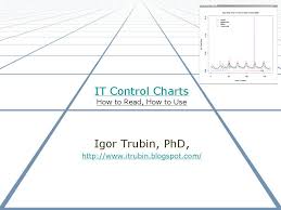 System Management By Exception It Control Charts How To