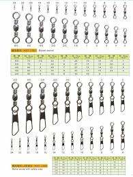 Fishing Terminal Tackle Sizes Chart Google Search