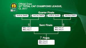 caf chions league fixtures and dates