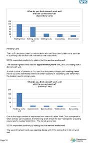 Phlebotomy Patient Survey Results Pdf