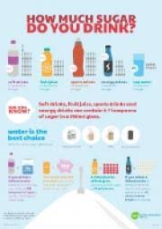 How Much Sugar Do You Drink Healthed