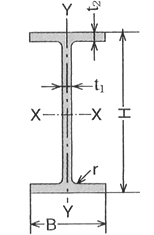 h beams steel s s