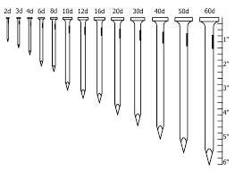 Nails Construction Diagram Nail Diameter Nail Sizing Chart