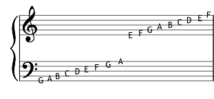 Grand Staff In Music Symbols Notation Video Lesson Transcript