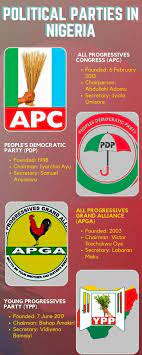 political parties in nigeria in 2024