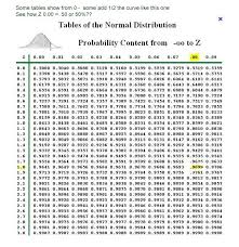 Binomial Probability