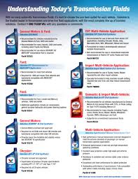 Valvoline Maxlife Atf Review Transmission Fluid For Bmw