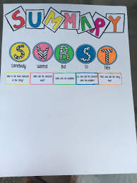 Summary Swbst Anchor Chart Place Colored Post Its Below