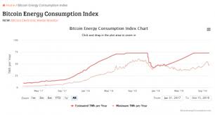 An Energy Blackhole The Dirty Truth About Bitcoin Mining