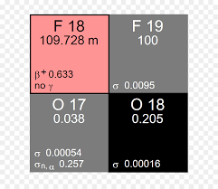Fluorine 18 Decay Scheme Radioactive Decay Isotopes Of